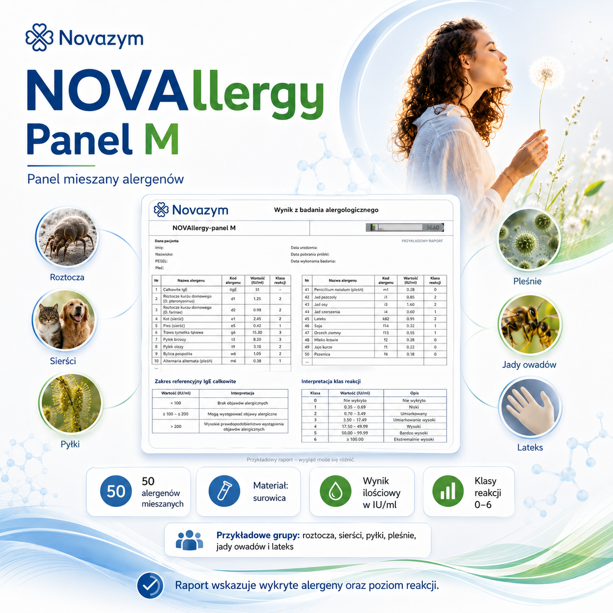NOVAllergy Panel M – podgląd przykładowego raportu